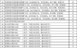 通风管道安装费多少钱一平米？(通风管道安装安装费通风多少钱)