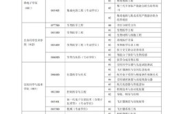 西安电子科技大学2017年本科招生章程