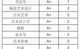 美术学类大学哪些比较好