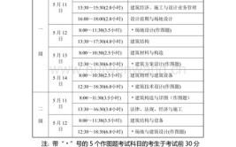 2023年一级注册建筑师考试有专业要求吗总共考几科