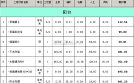 兰州装修多少钱一平？2024兰州装修报价明细表（含装修公司报价）(装修报价明细表装修公司人工费)