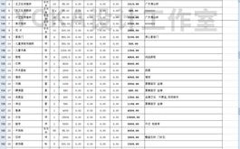 介绍装修报价盲点,如何避免“陷阱”确保装修预算