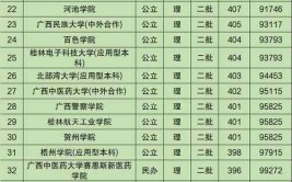 300多分的二本大学有哪些