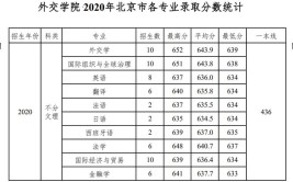 小而精的外交学院适合哪些学生报考