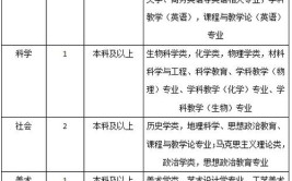 2024年浙江杭州市西湖区幼儿园非编合同制教师公开招聘100人公告