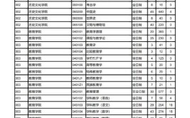 2022考研报名：西北师范大学报考点（6209）网报公告