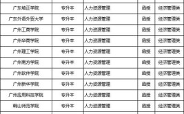 2024年函授大专学历有哪些专业可以报名