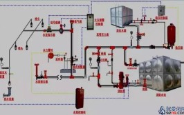 消防工程各系统施工工艺(安装试验管道设计喷头)