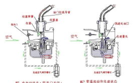 学会调整化油器比频繁换新要重要得多！掌握这四条让爱车如虎添翼(化油器调整得多爱车换新)