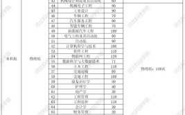 2024年河北科技师范学院是一本还是二本