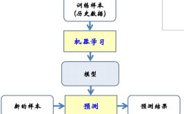 2024 年 LLMOP 与 MLOP：发现最适合您的选择(模型您的语言机器学习)