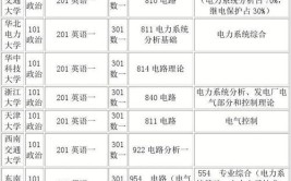 农业电气化与自动化考研科目有哪些