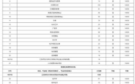 江苏师范大学科文学院2016年普通本科招生章程