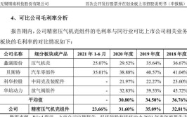 还面临这些问题(股份公司涡轮原材料净利润)