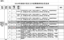 提醒！唐山路南区人力资源和社会保障局线上招聘开始了（附岗位信息）(岗位工资待遇年龄招聘联系电话)