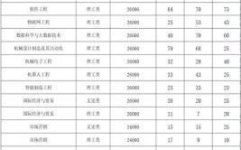 长春电子科技学院艺术类学费多少钱一年