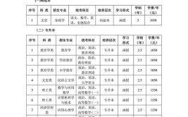 河北师范大学2023年在甘肃各专业招生人数