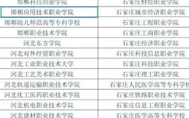 石家庄邮电职业技术学院2014年单独考试招生章程