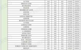 广东科学技术职业学院中外合作办学专业有哪些？