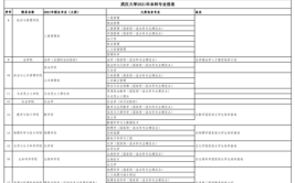 武汉大学自考本科专业