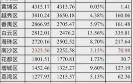 番禺｜这些项目预计可增加GDP约3亿元！大龙街的这份招商引资成绩单亮了(项目大龙亿元招商这份)