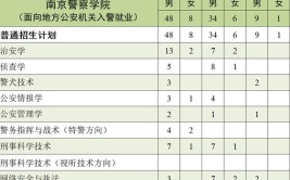 南京森林警察学院可以考研吗