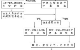 浙江省宁波市市场监管局强制检定工作计量器具检定结果公告（2021年第17批）(加油机燃油计量周期加油站)