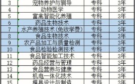 江西生物科技职业学院学费多少钱一年