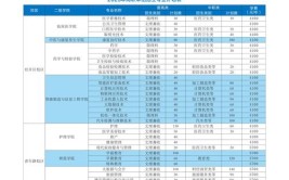 雅安职业技术学院招生专业及最好的专业有哪些