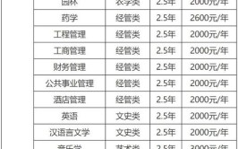 湖北2023成人高考学费收费标准多少钱一年