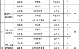 【惠农区招聘】——15家单位最新招聘信息（第十二期）(以上学历工作经验工资年龄优先)