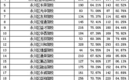 2024年6月桂林市各驾校培训质量统计(驾校质量培训统计驾驶人)