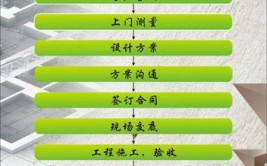 装饰公司如何拓展业务？装修业务员如何跑业务从这6个渠道去努力(渠道客户业务装修拓展)