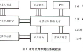 提高汽车的用电处理效率(所述汽车用电金融界绝缘)