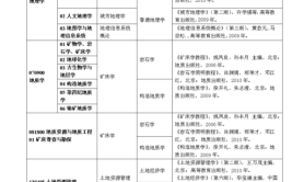 东华大学在职研究生有哪些专业