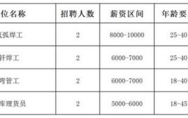 「招聘」招工千余人！月工资2500—12000元！宁陵老乡千万别错过(宁陵招工工资年龄联系方式)