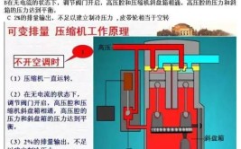 汽车空调压缩机故障简析(压缩机电磁离合器机型结构安装)