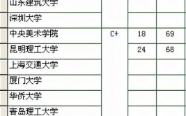 建筑学本科5年学制到了大三的时候还有2年毕业