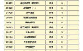 报考自考学啥专业比较好