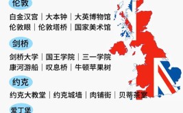 去英国留学要带什么