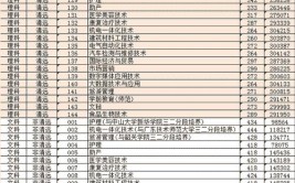 多少分能被清远职业技术学院录取