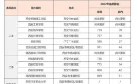 陕西高职扩招学生可以报考统招专升本吗