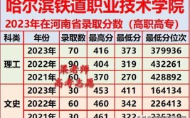 新疆铁道职业技术学院2023年在甘肃各专业招生人数