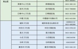 五莲最新便民服务电话公布！(咨询电话服务电话社区景区日照)