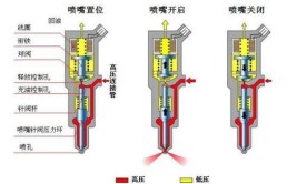 汽车发动机喷油嘴的结构以及工作原理(喷油器紫金精彩内容喷油嘴工作原理)