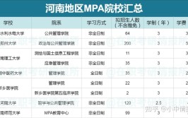 郑州在职研究生院校有哪些