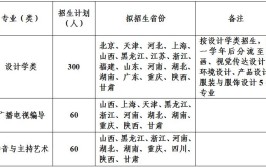 陕西科技大学艺术类专业有哪些？