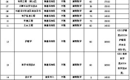 江苏大学京江学院艺术类专业有哪些？