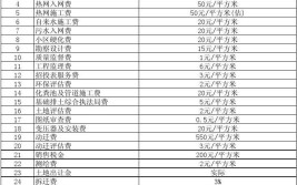 制造费用二级科目有哪些