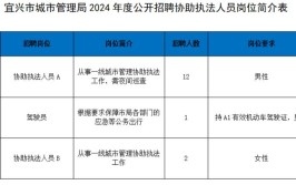 转需！云南最新一批招聘来了(招聘来了岗位报名请登录)